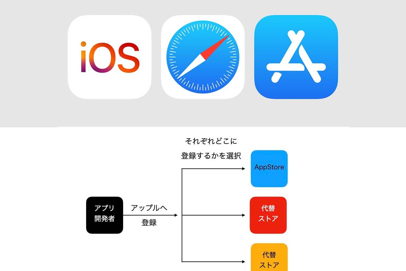 AndroidでApp Storeのアプリは使える?代用アプリを紹介 1 androide381a7app storee381aee382a2e38397e383aae381afe4bdbfe38188e3828befbc9fe4bba3e794a8e382a2e38397e383aae38292e7b4b9e4bb8b