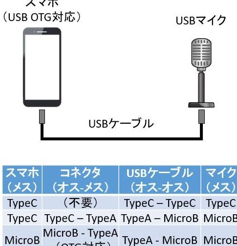 androide381a7e5a496e983a8e3839ee382a4e382afe38292e4bdbfe38186e696b9e6b395