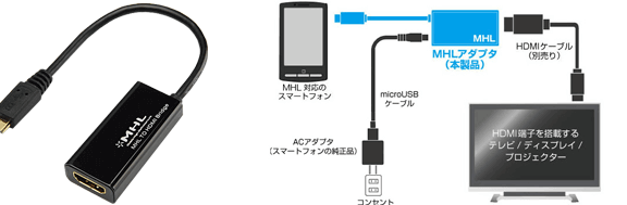 AndroidをHDMIで出力する方法 9 androide38292hdmie381a7e587bae58a9be38199e3828be696b9e6b395