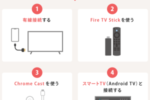 AndroidスマホをHDMI変換でテレビに出力する方法