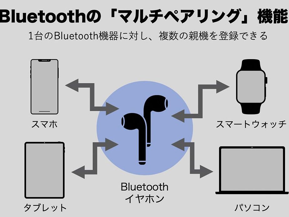 bluetoothe381a7e8a487e695b0e6a99fe599a8e381abe5908ce69982e68ea5e7b69a androide381aee58fafe883bde680a7