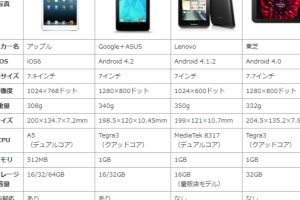 グラブルタブレット画面サイズAndroid：最適なタブレットサイズを紹介