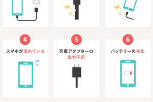 充電器が奥まで刺さらない！【Android】原因と対処法