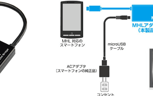 HDMI変換アダプタでAndroidをテレビに接続