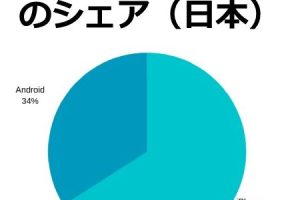 iPhone Androidスマホ: どちらを選ぶ？徹底比較！