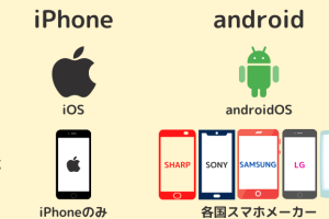 iPhoneとAndroid違い: OS・機能・アプリを徹底比較