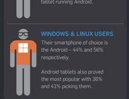 MacとAndroidを両方使うのは変わり者? メリットとデメリット