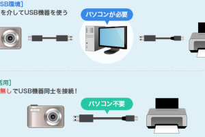 OTG機能Android: USB機器を接続する方法