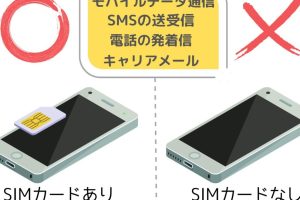 SIMカードを抜くとどうなる? Androidでの影響