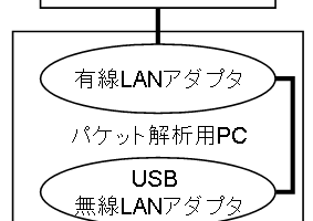 Wireshark: Androidでネットワーク解析