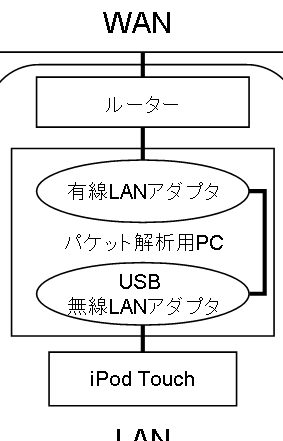 wireshark androide381a7e3838de38383e38388e383afe383bce382afe8a7a3e69e90